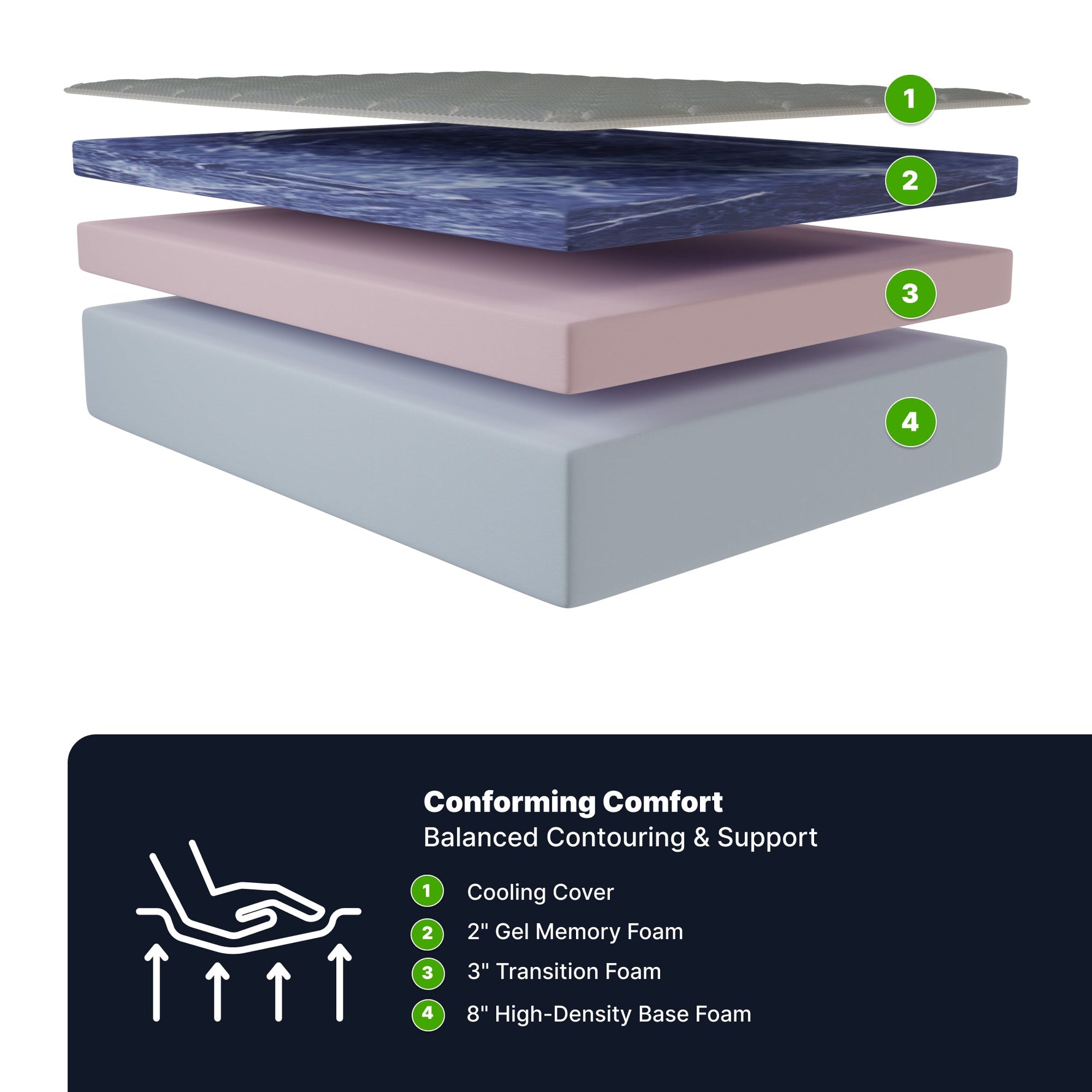 GhostBed Memory Foam Mattress