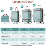 Hardshell Luggage Sets 4 Pieces 20" / 24" / 28" and Cosmetic Case