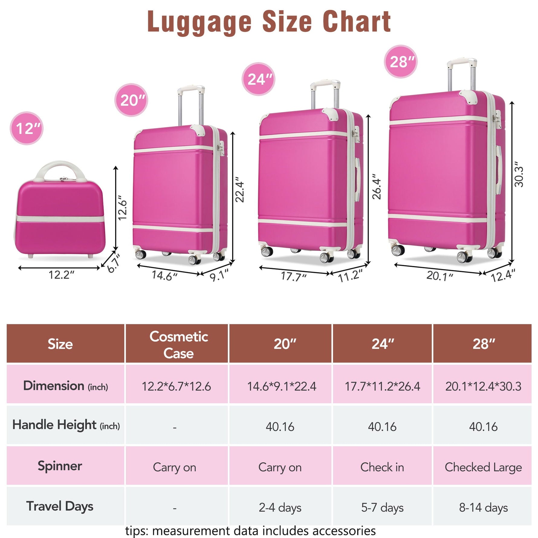 Hardshell Luggage Sets 4 Pieces 20" / 24" / 28" and Cosmetic Case