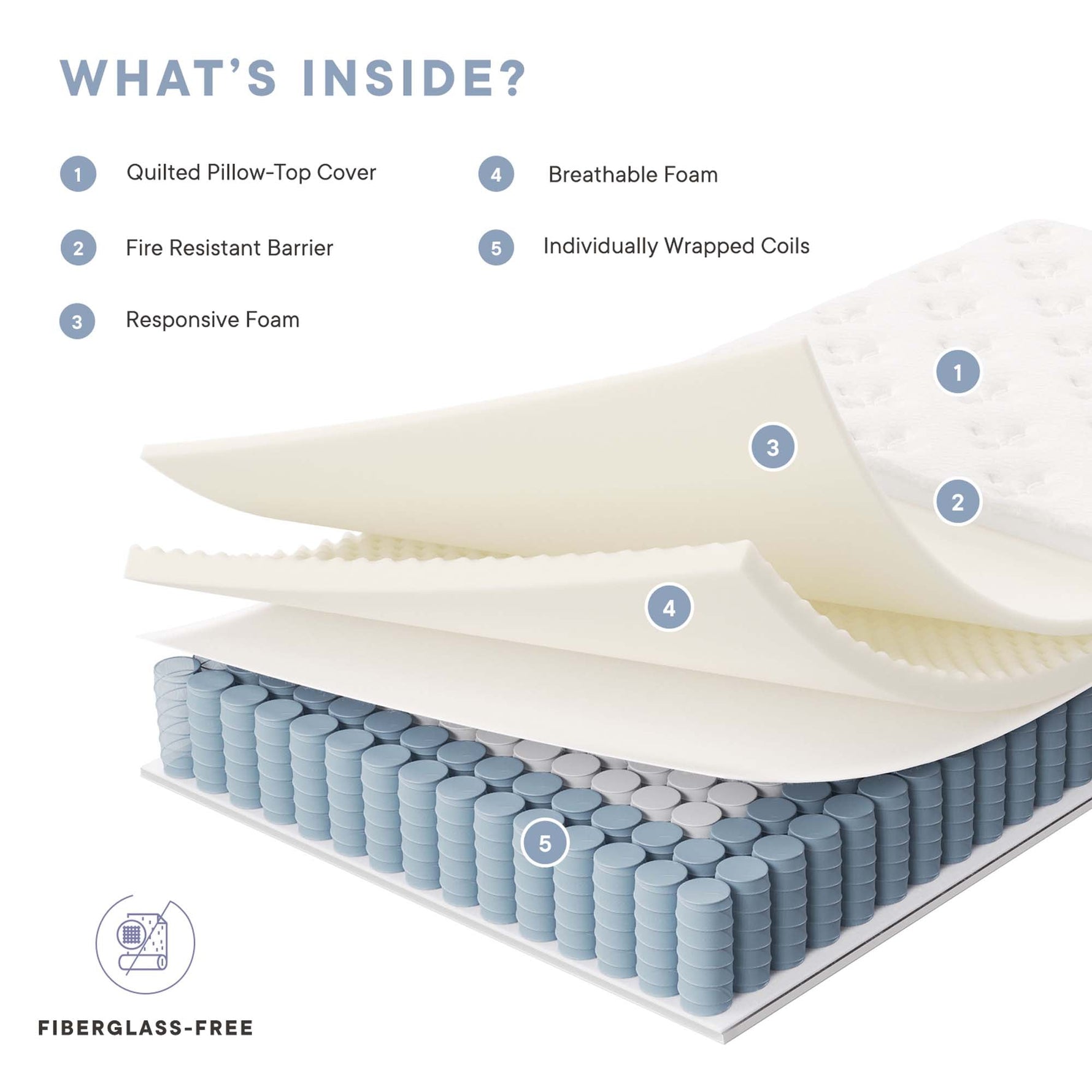 Jenna 12" Innerspring and Foam Twin Mattress by Modway